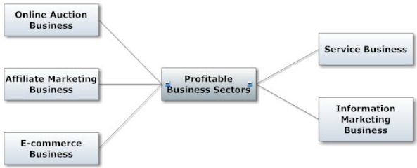 Home Based Business Sectors