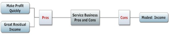Service Business Pros and Cons