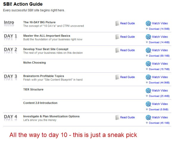 Site Build It Site Action Guide