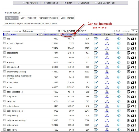 Site Build It Site Action Guide